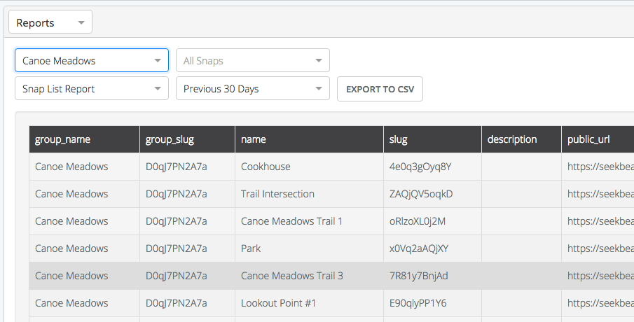 Snap List Report