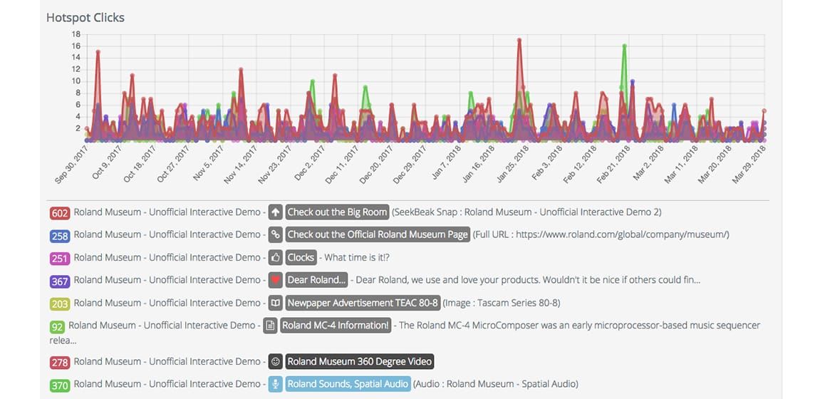 SeekBeak analytics dashboard showing views, clicks, and heatmap data